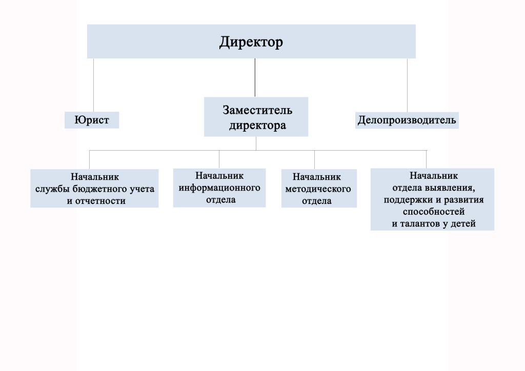 Структура без методистов.jpg